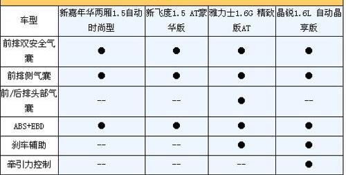 飞度,长安,福特