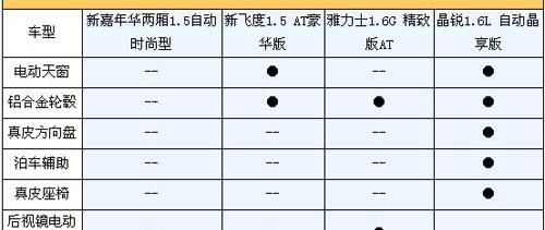 飞度,长安,福特