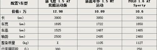 飞度,Polo
