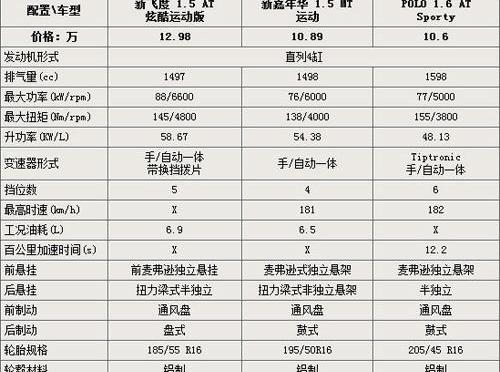 飞度,Polo