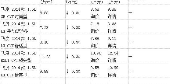 飞度