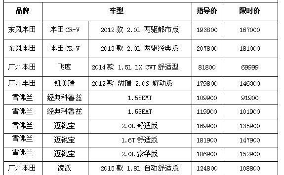 飞度,凌派,凯美瑞,本田,本田CR-V