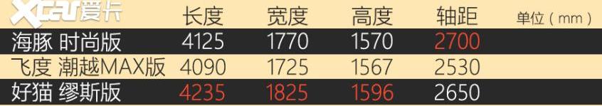777,海豚,比亚迪