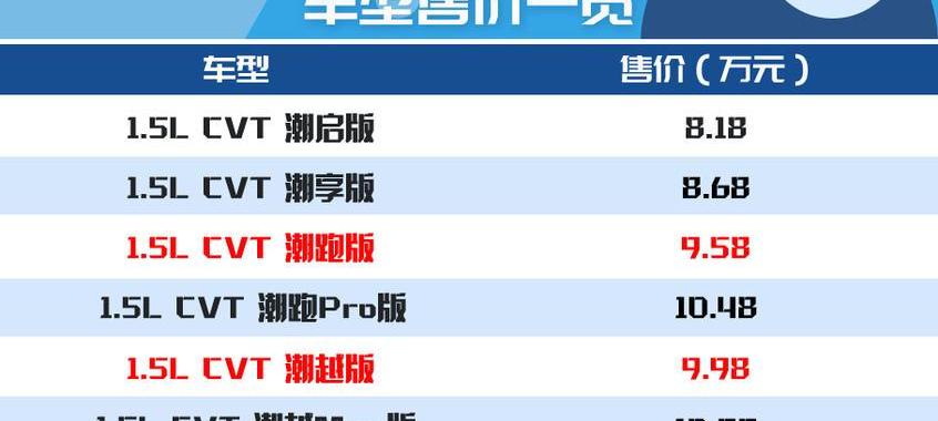 飞度