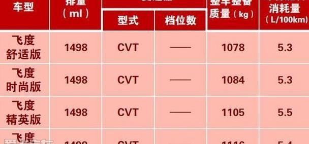 飞度,本田,777,雅阁,理念