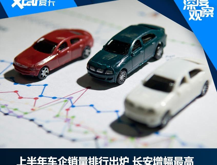 大众,东风,一汽,丰田,长安