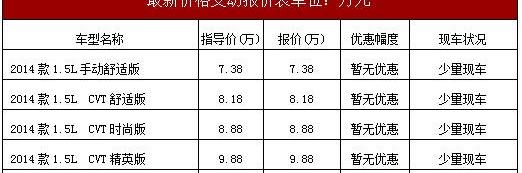 飞度,本田