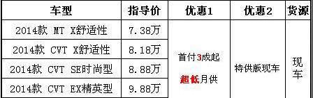 飞度,奥迪,雅阁,本田