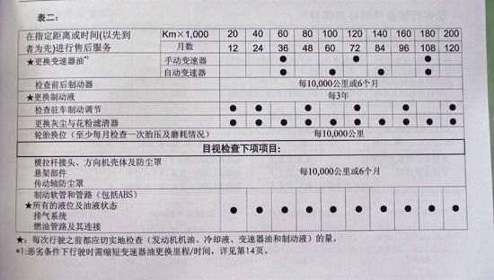 飞度,本田