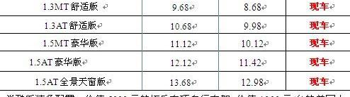 飞度,本田