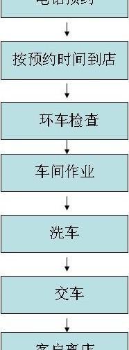 本田,飞度