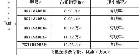 飞度,本田