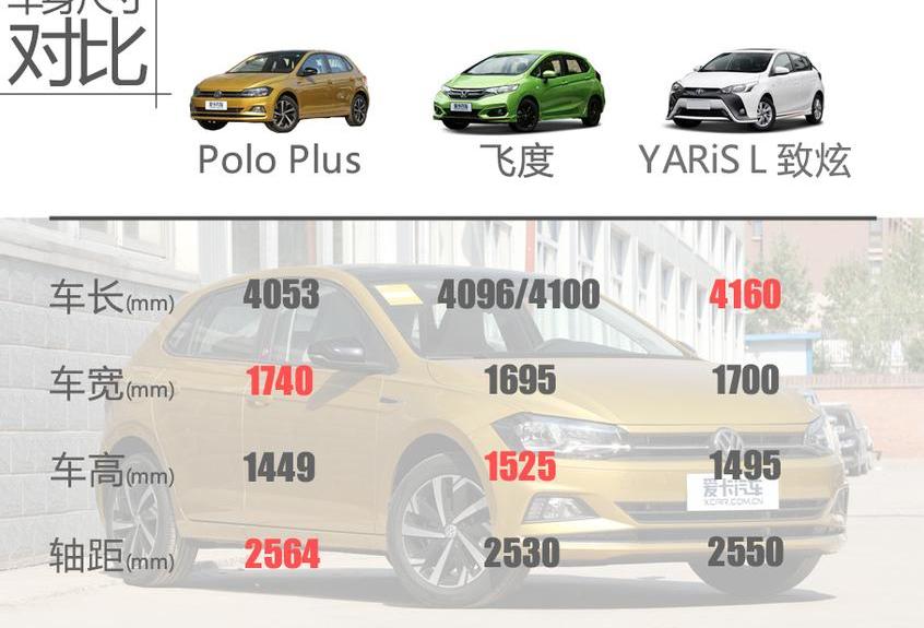 Polo,途岳,大众,朗逸