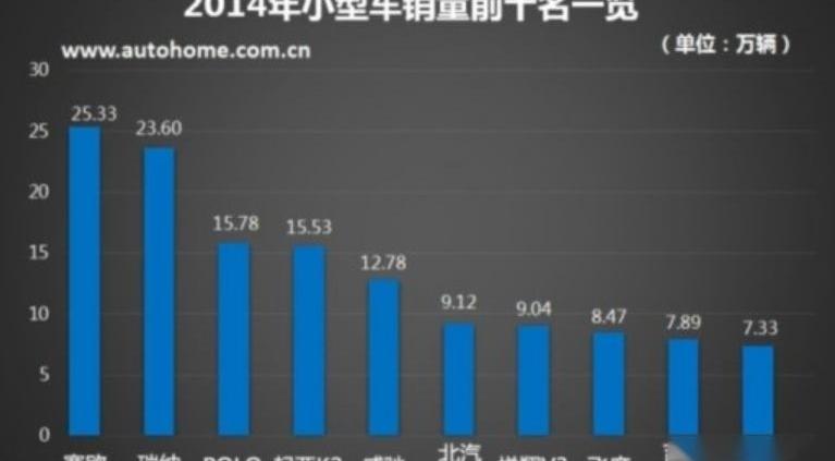 飞度,标致,海豚,大众,Polo