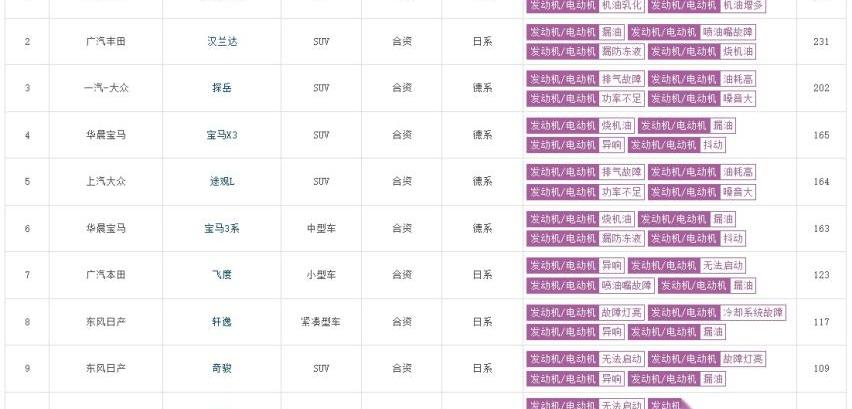 宝马,汉兰达,皇冠,皇冠陆放,汉