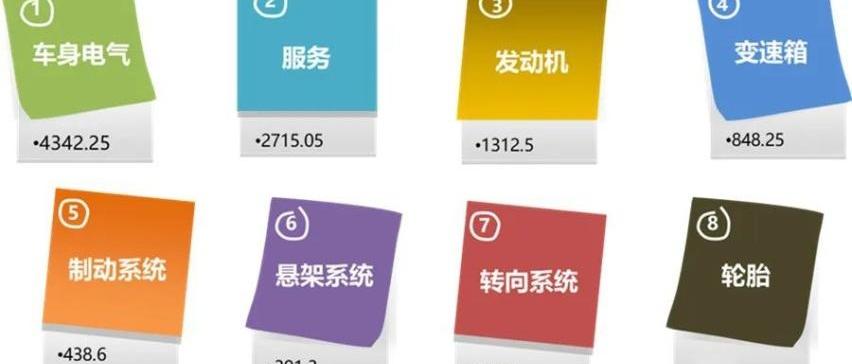 宝马,汉兰达,汉,飞度,皇冠