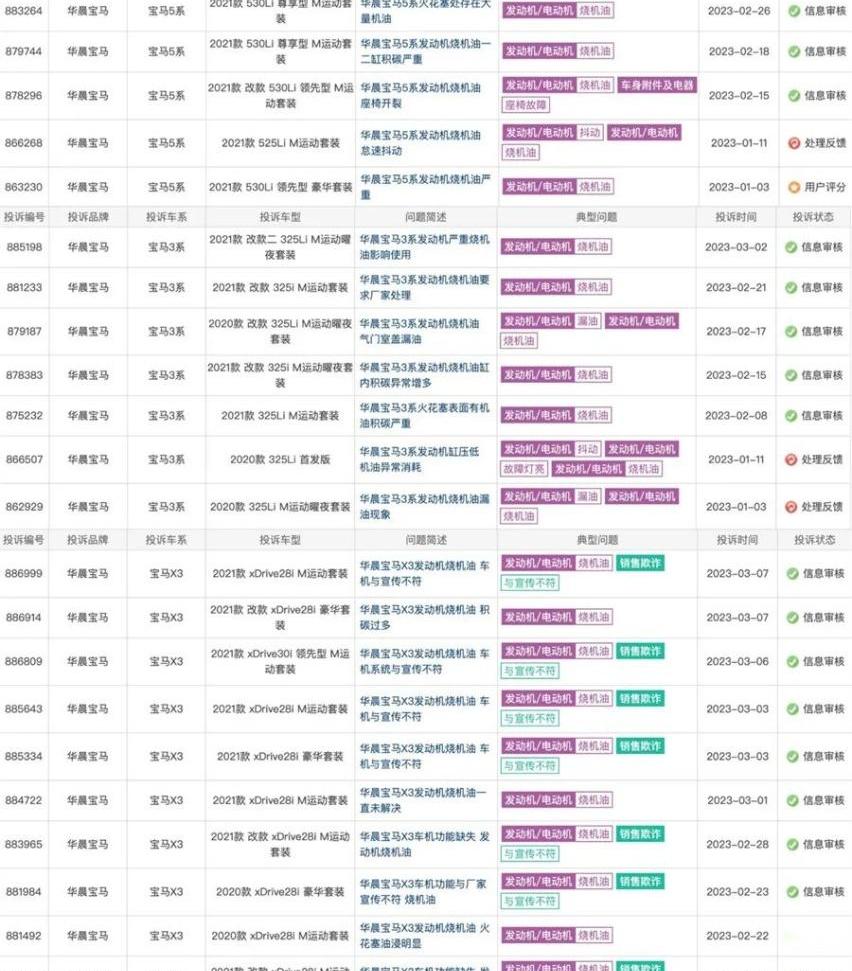 宝马,汉兰达,汉,飞度,皇冠