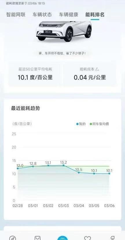 海豚,比亚迪,飞度,本田