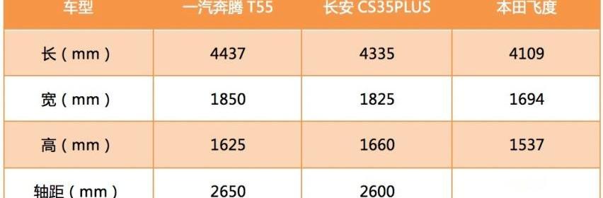 奔腾,奔腾T55,理念,飞度,本田