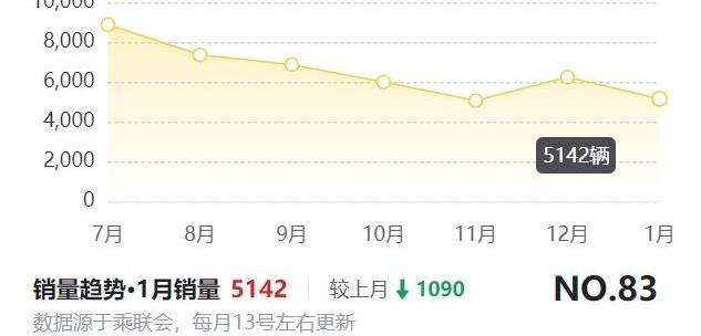 高尔夫,大众,飞度,DS,炮
