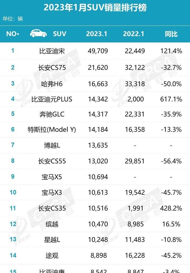 比亚迪,元PLUS,别克,别克GL8,海豚