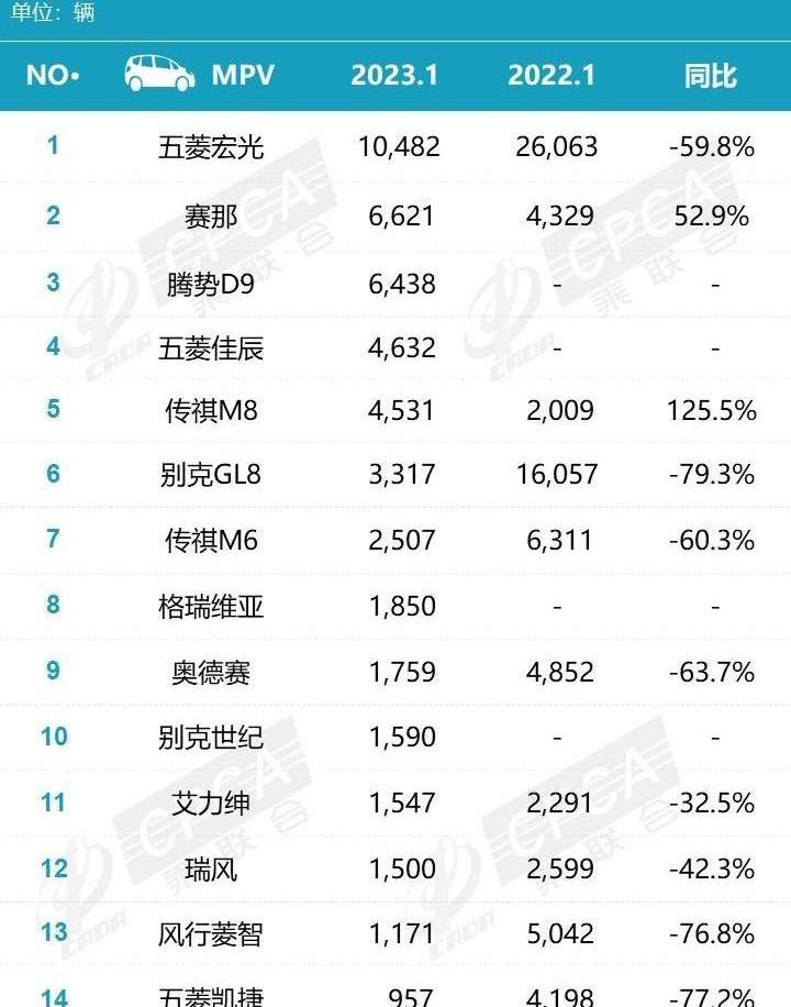 赛那,腾势,腾势D9,传祺M8,五菱佳辰