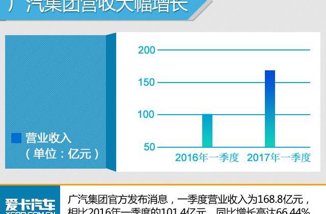 广汽集团,广汽传祺,三菱,本田,丰田