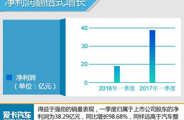 广汽集团,广汽传祺,三菱,本田,丰田