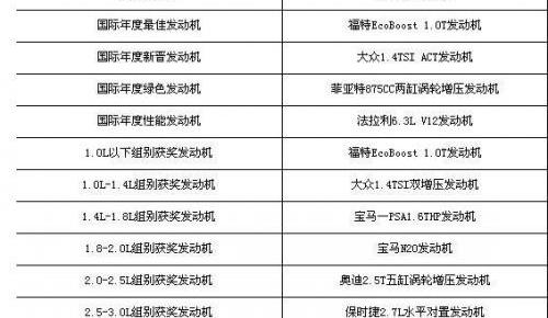 宝马,福特,大众,飞度,丰田