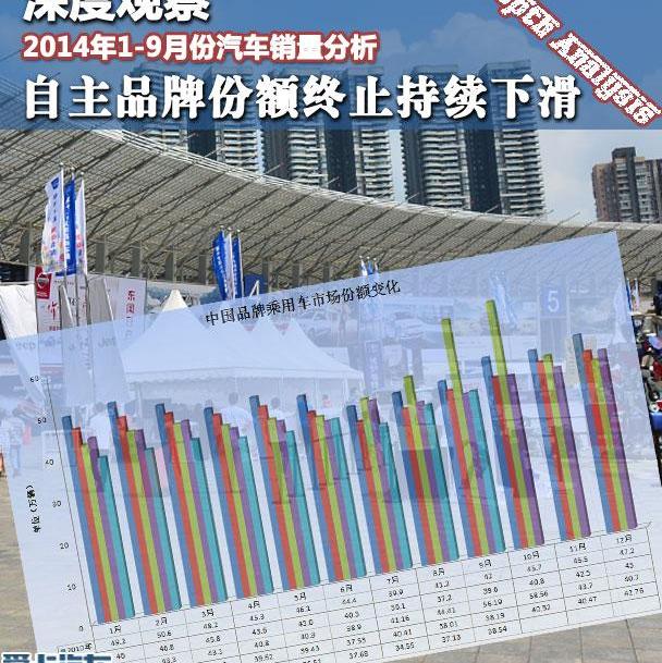 长安,东风,大众,一汽,北京