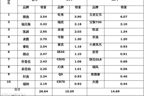 长安,东风,大众,一汽,北京