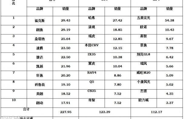 长安,东风,大众,一汽,北京