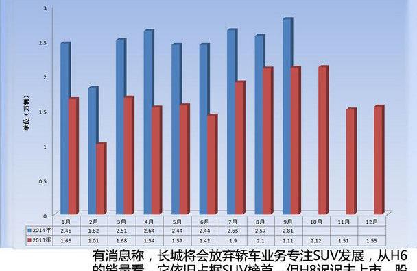 长安,东风,大众,一汽,北京