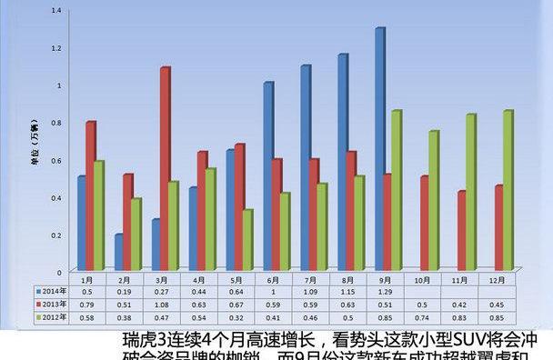 长安,东风,大众,一汽,北京