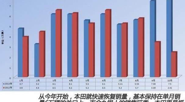 本田,东风,飞度,凌派,别克
