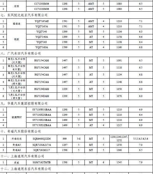 比亚迪,长安,奇瑞,北京,江淮