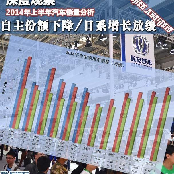 奇瑞,长安,哈弗,长城,比亚迪