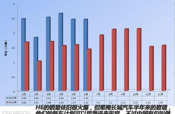 奇瑞,长安,哈弗,长城,比亚迪