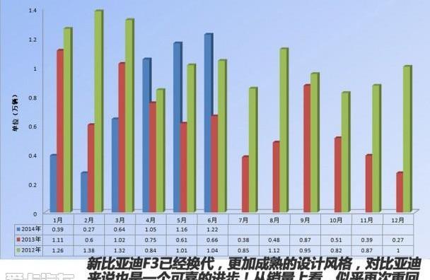 奇瑞,长安,哈弗,长城,比亚迪