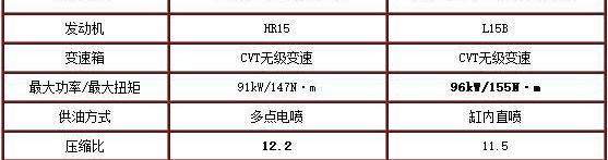 劲客,缤智,日产,发现,本田