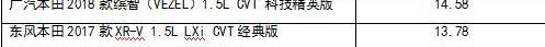 缤智,劲客,本田,东风,日产