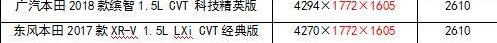 缤智,劲客,本田,东风,日产