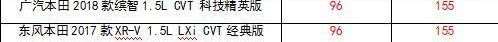 缤智,劲客,本田,东风,日产