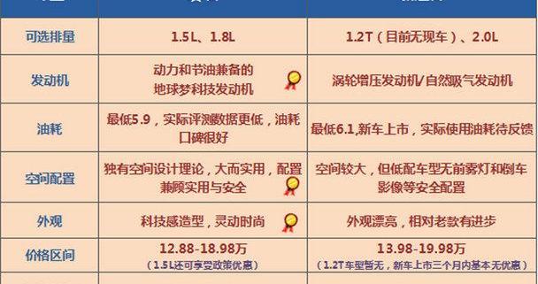 缤智,逍客,本田,东风,理念