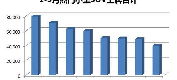 缤智,逍客,本田,东风,理念