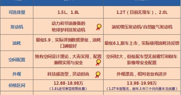 缤智,逍客,本田,东风,理念