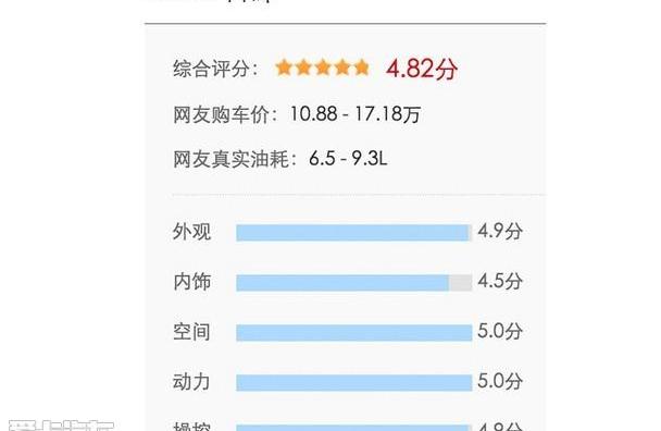 东风,雪铁龙,雪铁龙C3-XR,本田,缤智