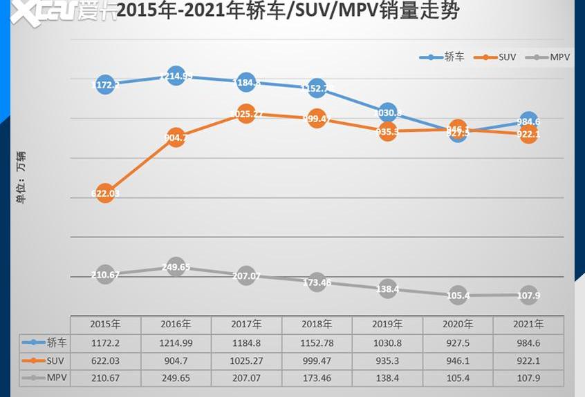 哈弗,哈弗H6,长安,长安CS75,本田