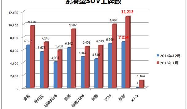 缤智,昂科拉,现代,现代ix25