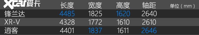 锋兰达,丰田,威兰达,赛那